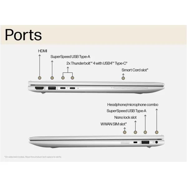 Ports and conncectors for EliteBook 845 G10 Laptop