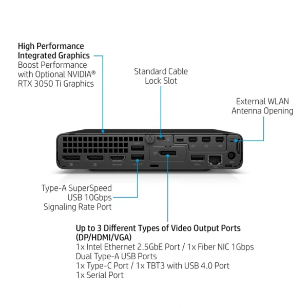 Elite Mini 800 G9 Desktop – Core i7-14700T, 16GB DDR5 RAM, 512GB SSD, Win 11 Pro
