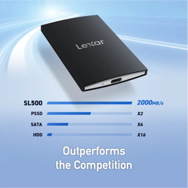 SL500 1TB Portable External SSD Showing the Output Performance